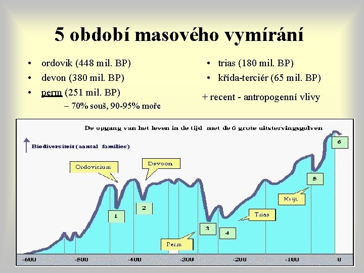 5 období masového vymírání • ordovik (448 mil. BP) • devon (380 mil. BP) 5 období masového vymírání • ordovik (448 mil. BP) • devon (380 mil. BP)