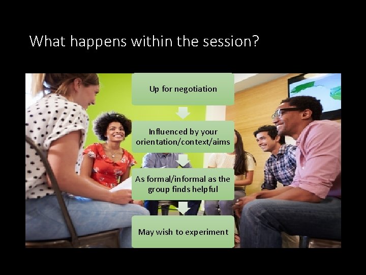 What happens within the session? Up for negotiation Influenced by your orientation/context/aims As formal/informal
