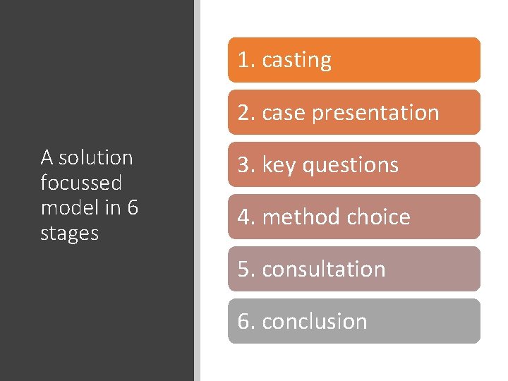 1. casting 2. case presentation A solution focussed model in 6 stages 3. key