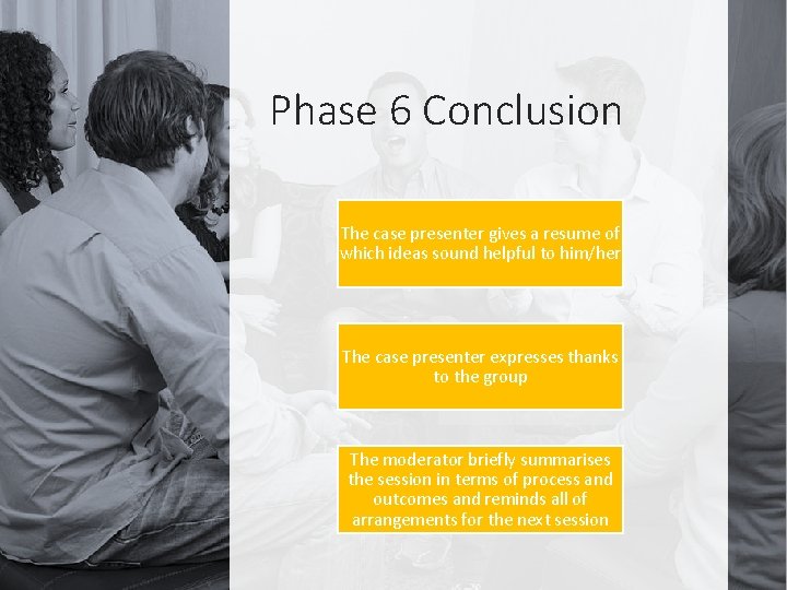 Phase 6 Conclusion The case presenter gives a resume of which ideas sound helpful