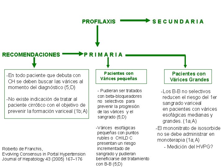 PROFILAXIS RECOMENDACIONES SECUNDARIA PRIMARIA -En todo paciente que debuta con CH se deben buscar