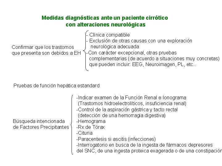 Medidas diagnósticas ante un paciente cirrótico con alteraciones neurológicas Confirmar que los trastornos que