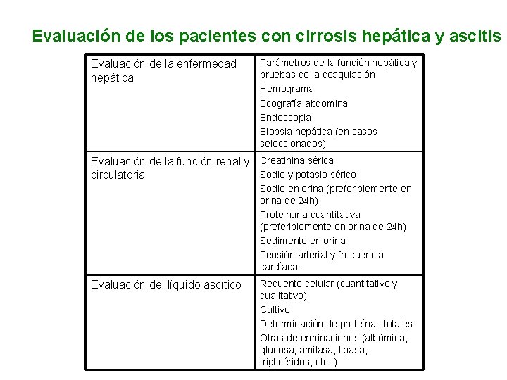 Evaluación de los pacientes con cirrosis hepática y ascitis Evaluación de la enfermedad hepática