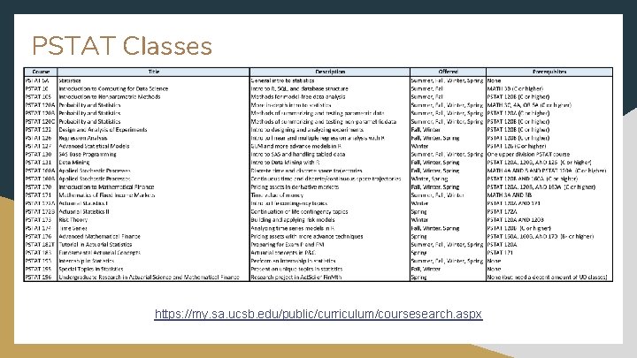 Pstat Training Actuarial Pathway October 27 2017 Agenda Course Options