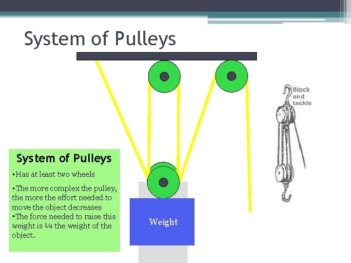 System of Pulleys • Has at least two wheels • The more complex the