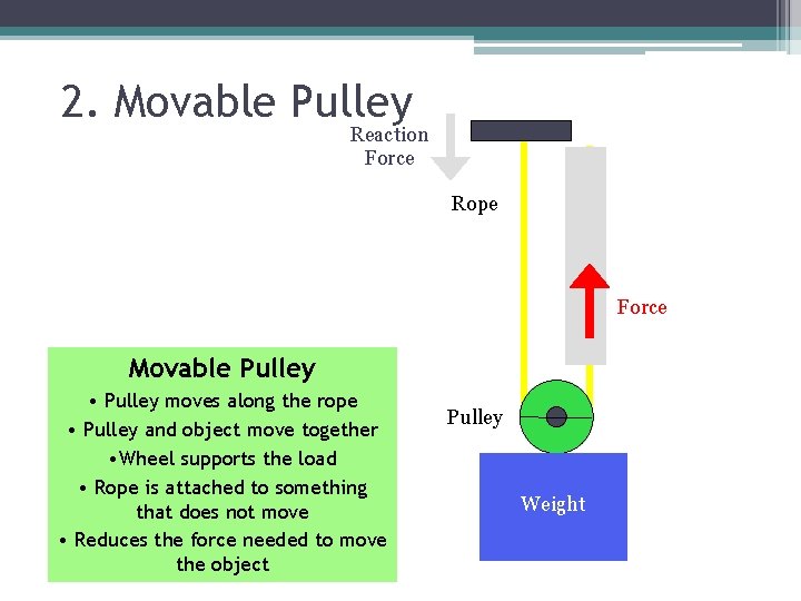 2. Movable Pulley Reaction Force Rope Force Movable Pulley • Pulley moves along the