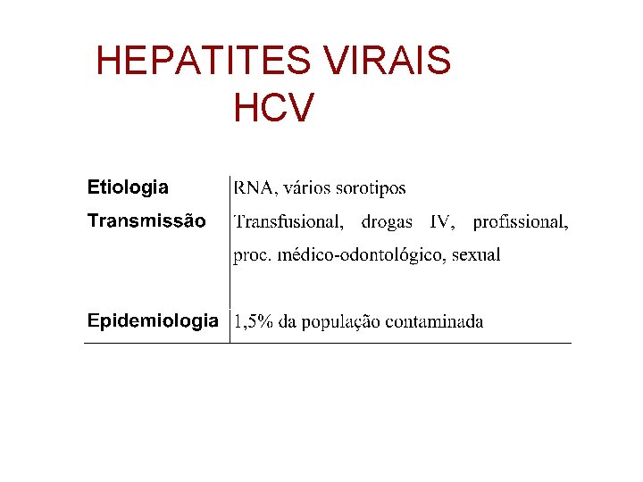 HEPATITES VIRAIS HCV 