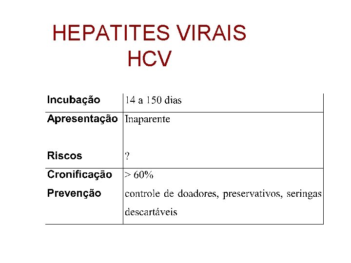 HEPATITES VIRAIS HCV 