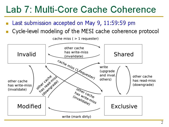 Lab 7: Multi-Core Cache Coherence n Last submission accepted on May 9, 11: 59