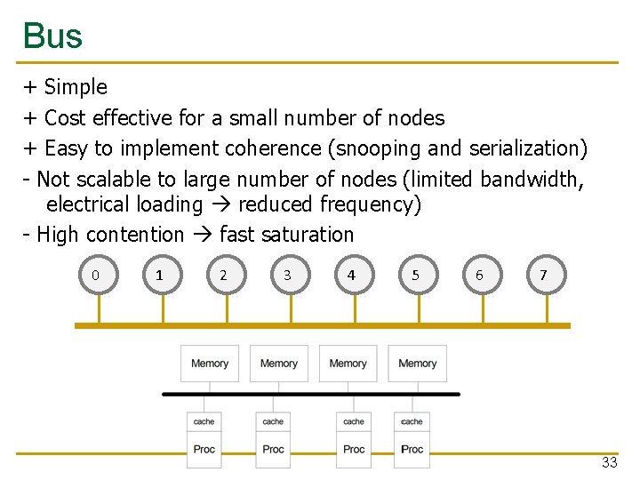 Bus + Simple + Cost effective for a small number of nodes + Easy