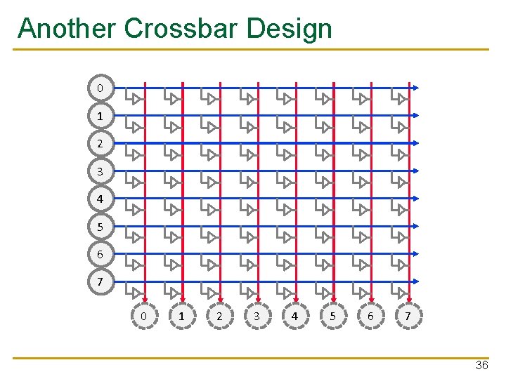 Another Crossbar Design 0 1 2 3 4 5 6 7 36 