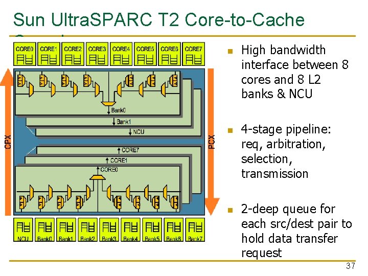 Sun Ultra. SPARC T 2 Core-to-Cache Crossbar n High bandwidth interface between 8 cores