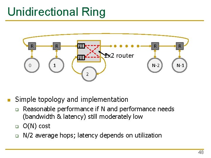 Unidirectional Ring R R N-2 N-1 2 x 2 router 0 1 2 n