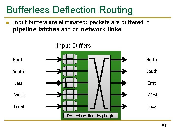 Bufferless Deflection Routing n Input buffers are eliminated: packets are buffered in pipeline latches