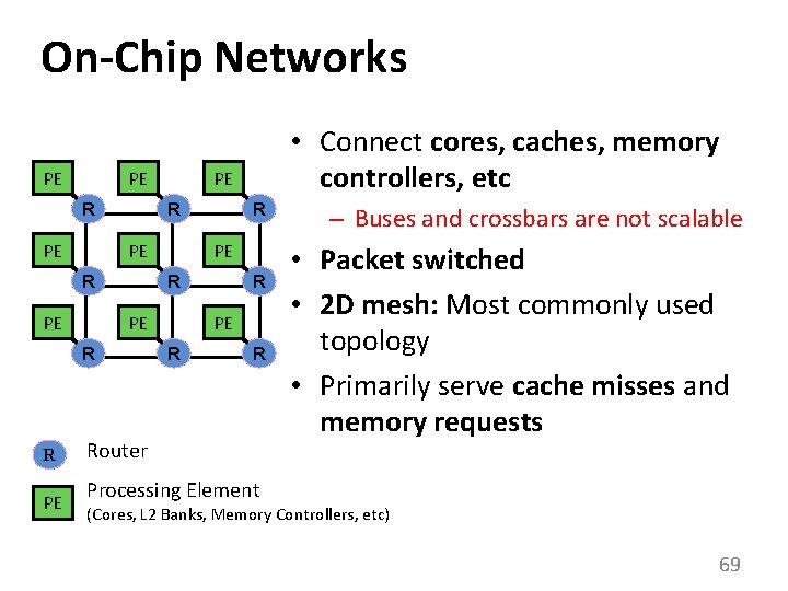 On-Chip Networks PE PE R PE R R • Connect cores, caches, memory controllers,