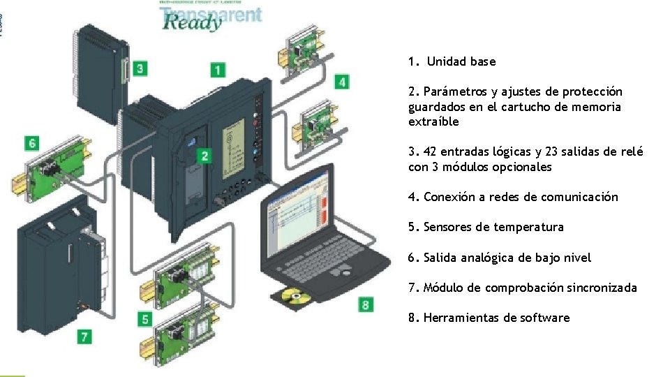 1. Unidad base 2. Parámetros y ajustes de protección guardados en el cartucho de