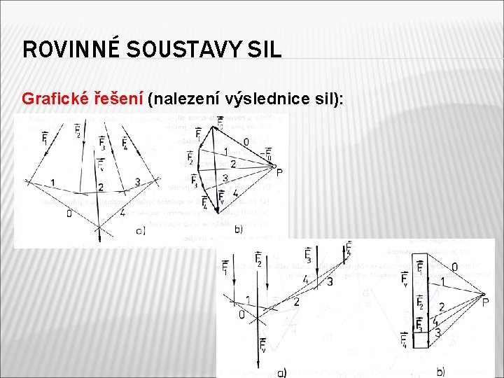 ROVINNÉ SOUSTAVY SIL Grafické řešení (nalezení výslednice sil): 