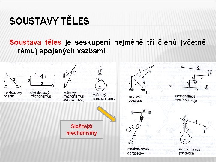SOUSTAVY TĚLES Soustava těles je seskupení nejméně tří členů (včetně rámu) spojených vazbami. Složitější