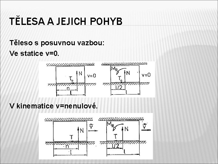 TĚLESA A JEJICH POHYB Těleso s posuvnou vazbou: Ve statice v=0. V kinematice v=nenulové.