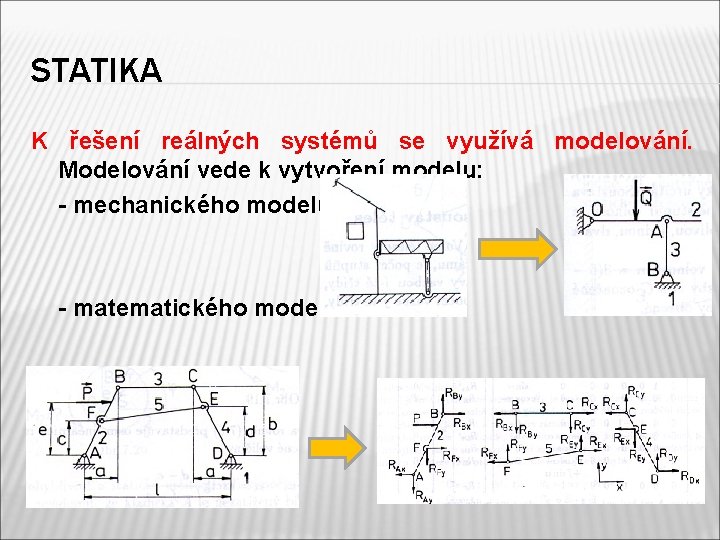 STATIKA K řešení reálných systémů se využívá modelování. Modelování vede k vytvoření modelu: -