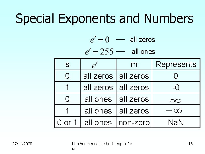 Special Exponents and Numbers all zeros all ones s 0 1 0 or 1