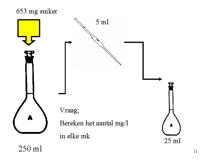 653 mg suiker 5 ml Vraag; Bereken het aantal mg/l in elke mk 250