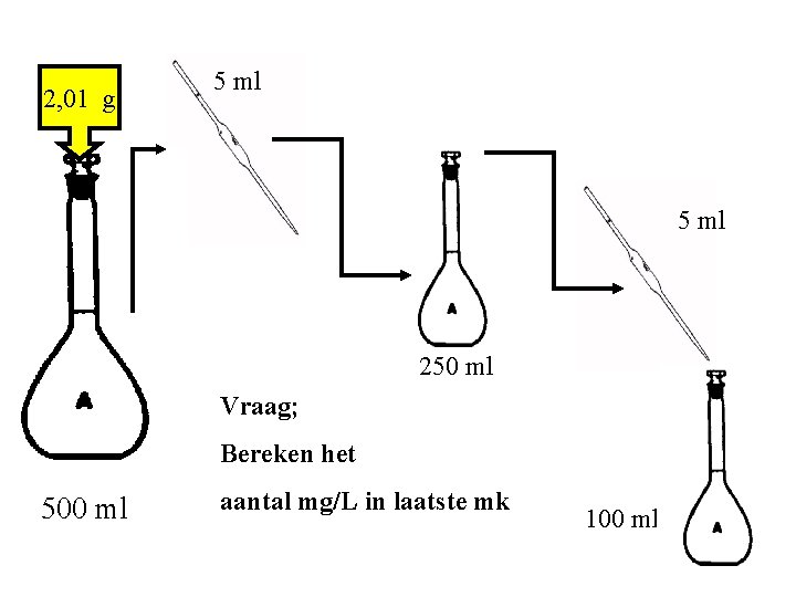 2, 01 g 5 ml 250 ml Vraag; Bereken het 500 ml aantal mg/L