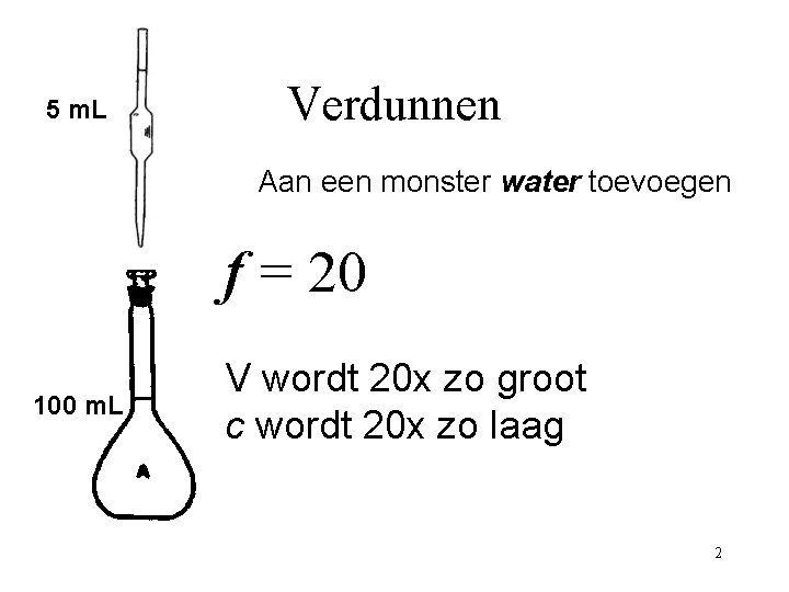 5 m. L Verdunnen Aan een monster water toevoegen f = 20 100 m.
