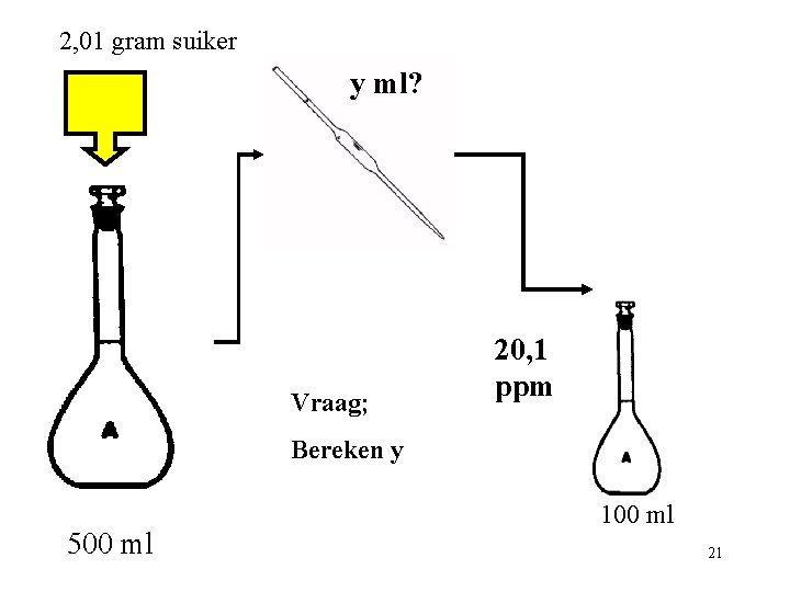 2, 01 gram suiker y ml? Vraag; 20, 1 ppm Bereken y 500 ml