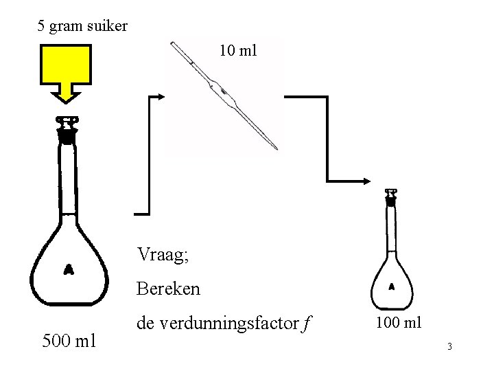 5 gram suiker 10 ml Vraag; Bereken 500 ml de verdunningsfactor f 100 ml