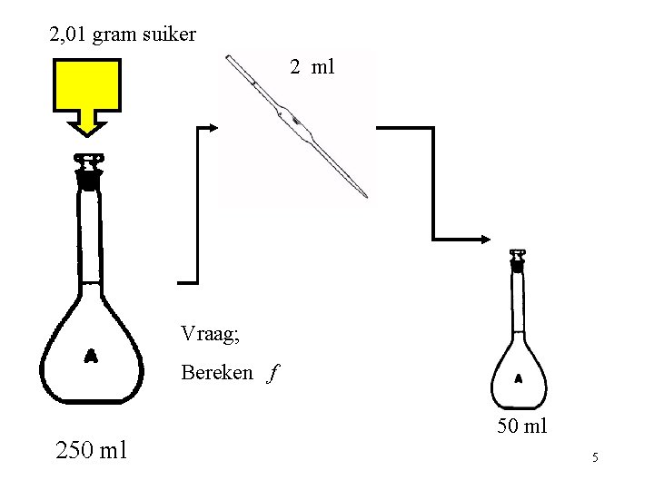 2, 01 gram suiker 2 ml Vraag; Bereken f 250 ml 5 