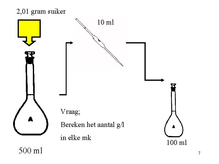 2, 01 gram suiker 10 ml Vraag; Bereken het aantal g/l in elke mk