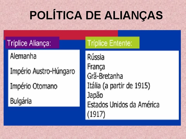 POLÍTICA DE ALIANÇAS 