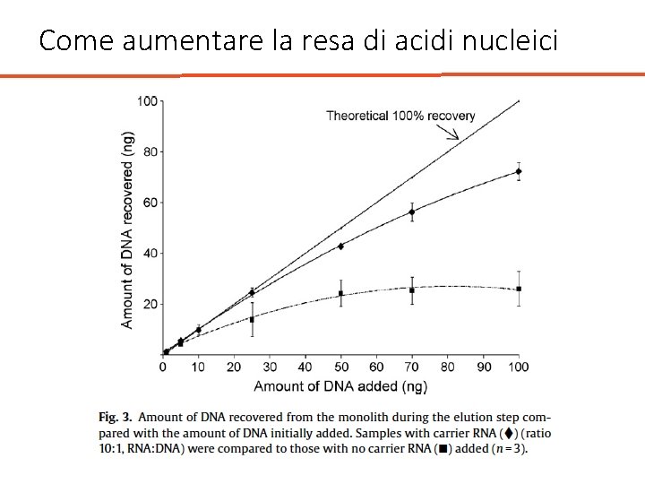 Come aumentare la resa di acidi nucleici 