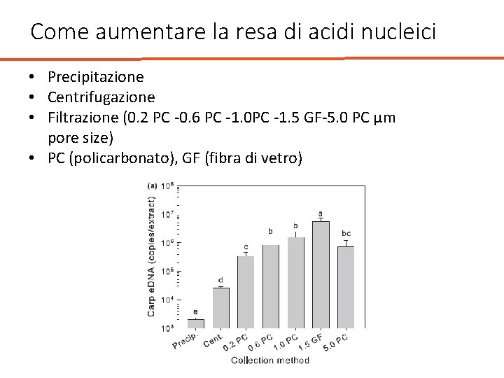 Come aumentare la resa di acidi nucleici • Precipitazione • Centrifugazione • Filtrazione (0.