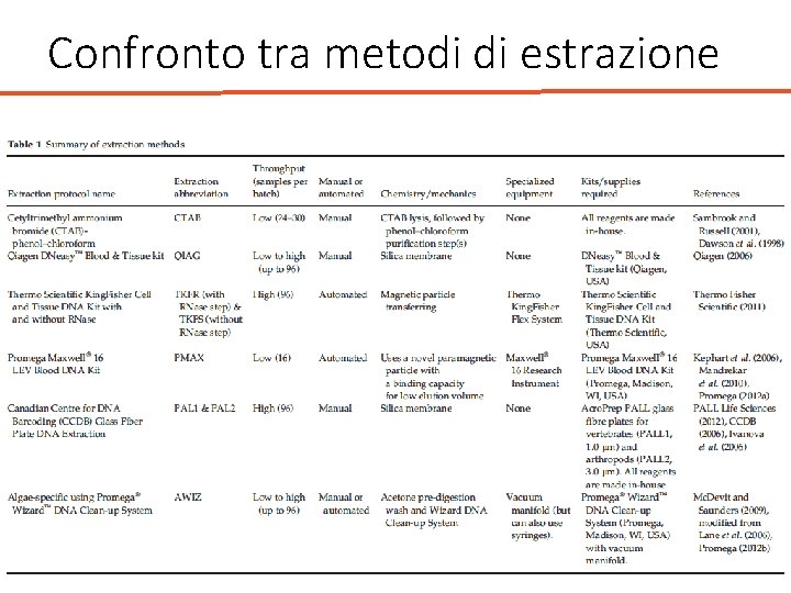 Confronto tra metodi di estrazione 