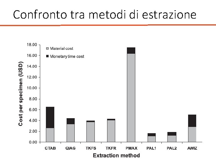 Confronto tra metodi di estrazione 