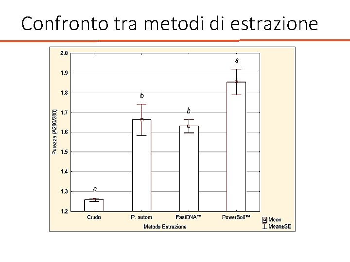 Confronto tra metodi di estrazione 