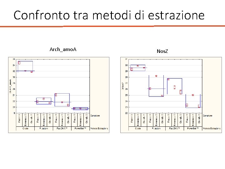 Confronto tra metodi di estrazione Arch_amo. A Nos. Z 