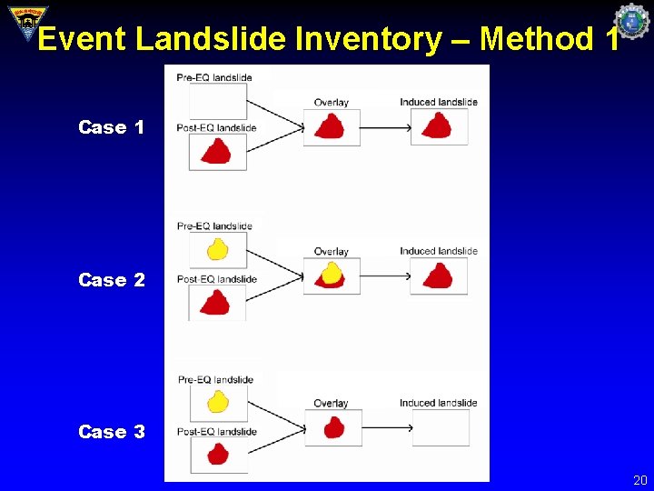 Event Landslide Inventory – Method 1 Case 2 Case 3 20 