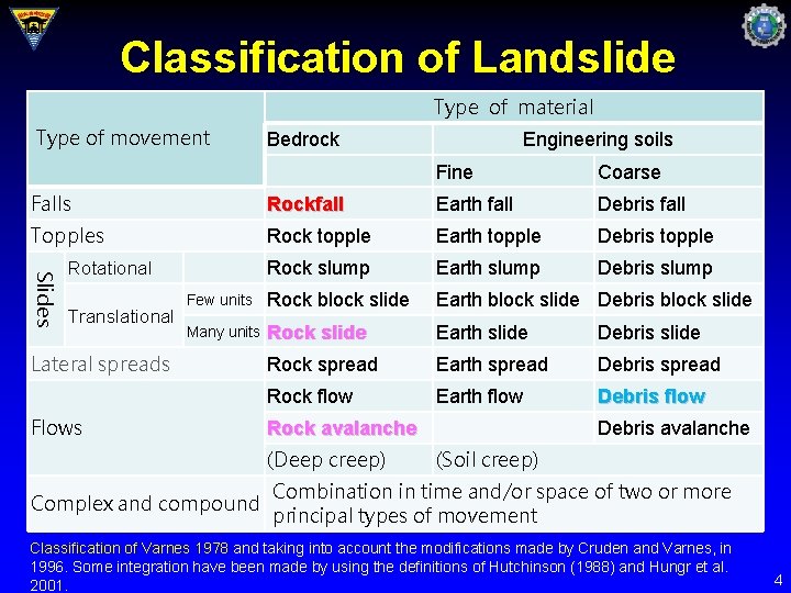 Classification of Landslide Type of material Type of movement Bedrock Engineering soils Fine Coarse