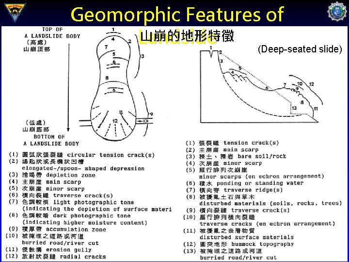 Geomorphic Features of 山崩的地形特徵 Landslde (Deep-seated slide) 