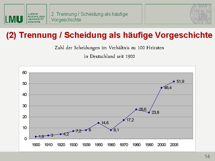 2. Trennung / Scheidung als häufige Vorgeschichte (2) Trennung / Scheidung als häufige Vorgeschichte