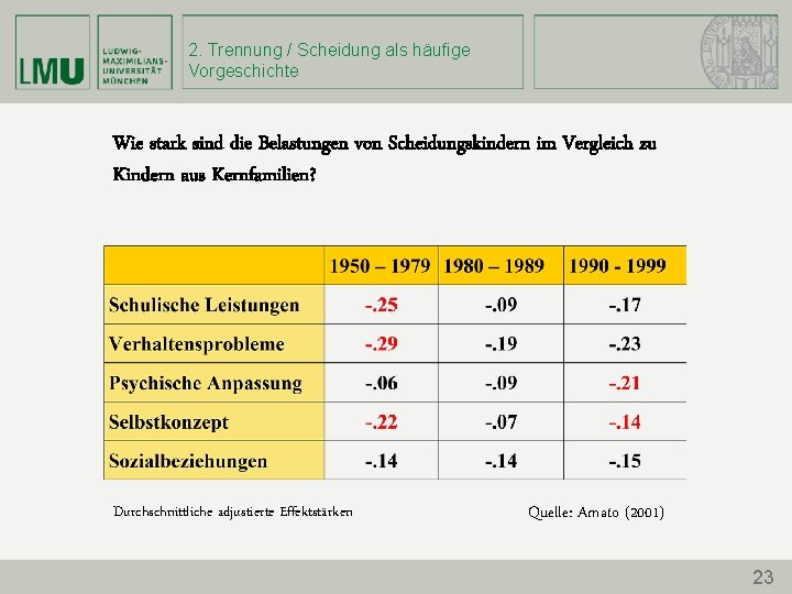 2. Trennung / Scheidung als häufige Vorgeschichte Wie stark sind die Belastungen von Scheidungskindern