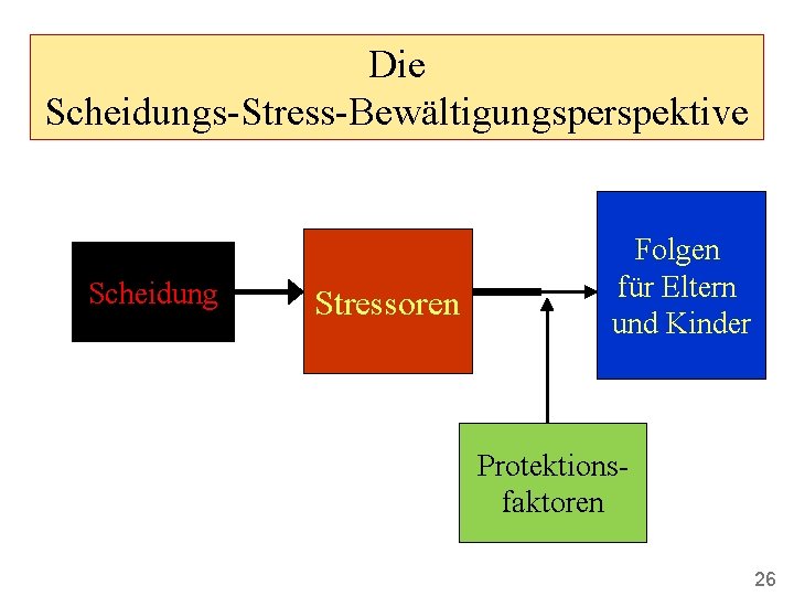 Die Scheidungs-Stress-Bewältigungsperspektive Scheidung Stressoren Folgen für Eltern und Kinder Protektionsfaktoren 26 