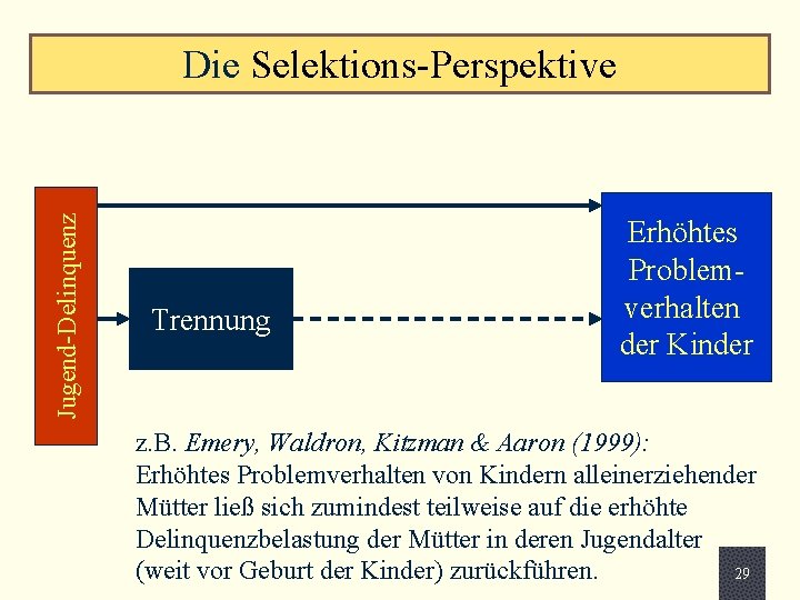 Jugend-Delinquenz Die Selektions-Perspektive Trennung Erhöhtes Problemverhalten der Kinder z. B. Emery, Waldron, Kitzman &