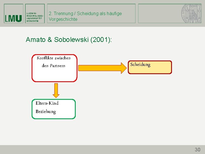 2. Trennung / Scheidung als häufige Vorgeschichte Amato & Sobolewski (2001): Konflikte zwischen den