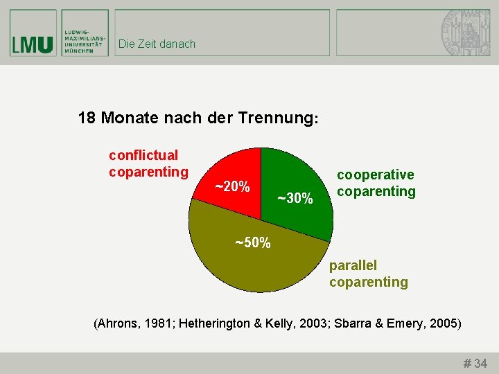 Die Zeit danach 18 Monate nach der Trennung: conflictual coparenting ~20% ~30% cooperative coparenting