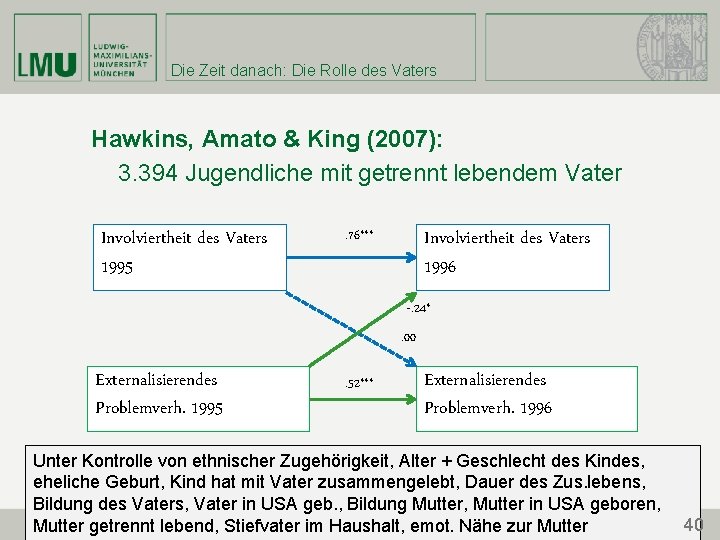 Die Zeit danach: Die Rolle des Vaters Hawkins, Amato & King (2007): 3. 394