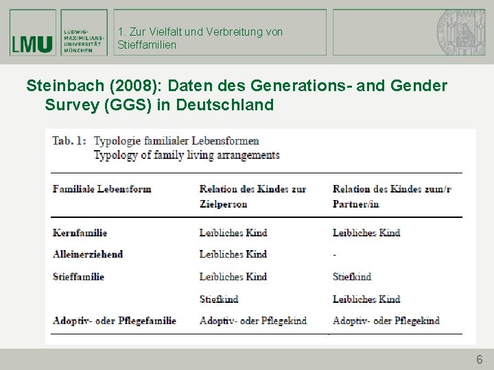 1. Zur Vielfalt und Verbreitung von Stieffamilien Steinbach (2008): Daten des Generations- and Gender